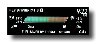 Prius-PHV_DrivingRatio_28milesEV