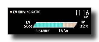 Prius-PHV_DrivingRatio_FirstDay_03