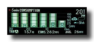 Prius-PHV_FirstDashboard_Consump-5min