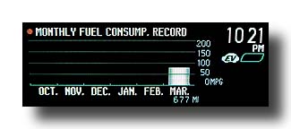 Prius-PHV_FirstTank_Monthly