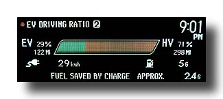 Prius-PHV_MonthEnd-01_DriveRatio