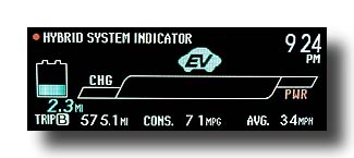 Prius-PHV_SecondTank_EcoMeter