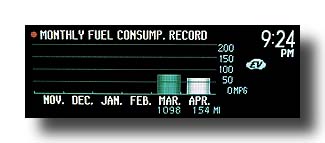 Prius-PHV_SecondTank_Monthly