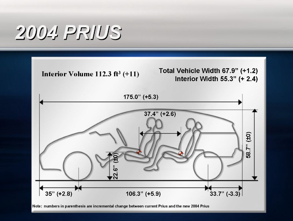 Toyota Prius 2004 Tech Presentation
