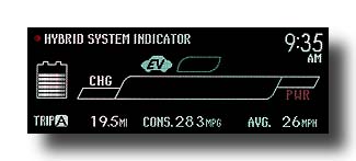 Prius-PHV_4-5YearsLater_EcoMeter