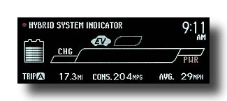 Prius-PHV_ColdCommute25F_EcoMeter