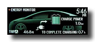 Prius-PHV_EnergyMonitor_Charging