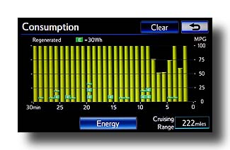 Prius-PHV_GreatMorningCommute_Consump-1min