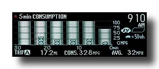 Prius-PHV_GreatMorningCommute_Consump-5min