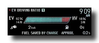 Prius-PHV_GreatMorningCommute_DriveRatio