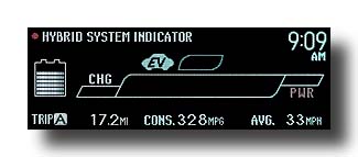 Prius-PHV_GreatMorningCommute_EcoMeter