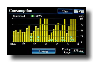 Prius-PHV_SingleCharge_45miles_Consump-1min