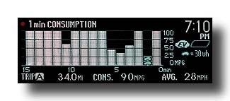 Prius-PHV_SnowyEveningCommute_Consump-1min-a