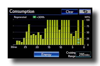 Prius-PHV_SnowyEveningCommute_Consump-1min-b