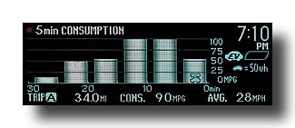 Prius-PHV_SnowyEveningCommute_Consump-5min