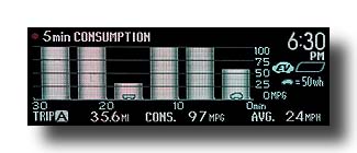 Prius-PHV_SnowyEveningCommute_Consump-5min_02