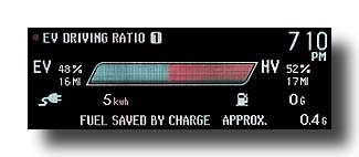 Prius-PHV_SnowyEveningCommute_DriveRatio