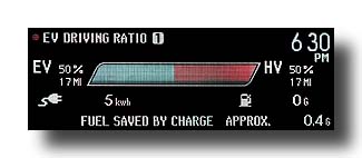 Prius-PHV_SnowyEveningCommute_DriveRatio_02