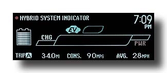 Prius-PHV_SnowyEveningCommute_EcoMeter