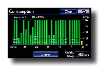 Prius-PHV_SummerCommuteHome_Consump-1min