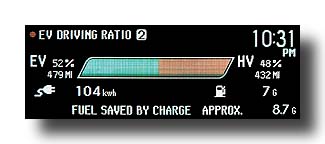 Prius-PHV_Tank-121MPG_DriveRatio