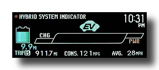 Prius-PHV_Tank-121MPG_EcoMeter